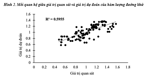 phuong trinh thuy phan tinh bot 1