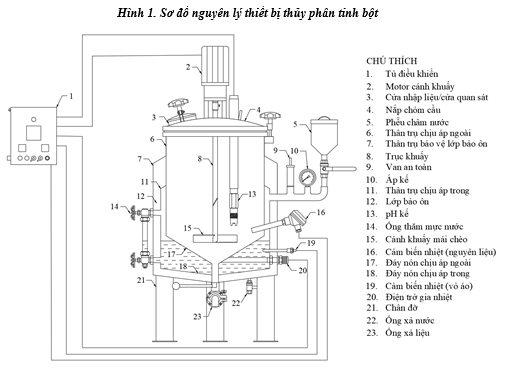 phuong trinh thuy phan tinh bot
