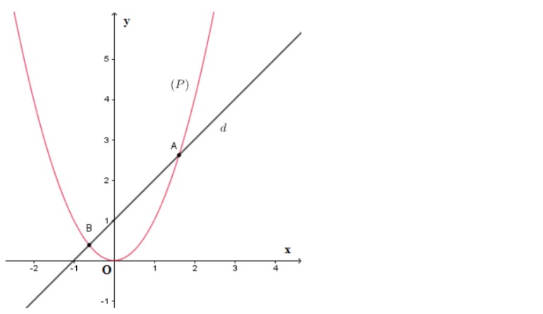 phuong-trinh-dua-ve-phuong-trinh-bac-hai-19