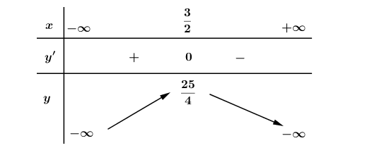 sgk toan 12 dai so 4