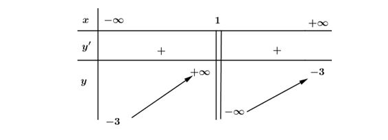 sgk toan 12 dai so 6
