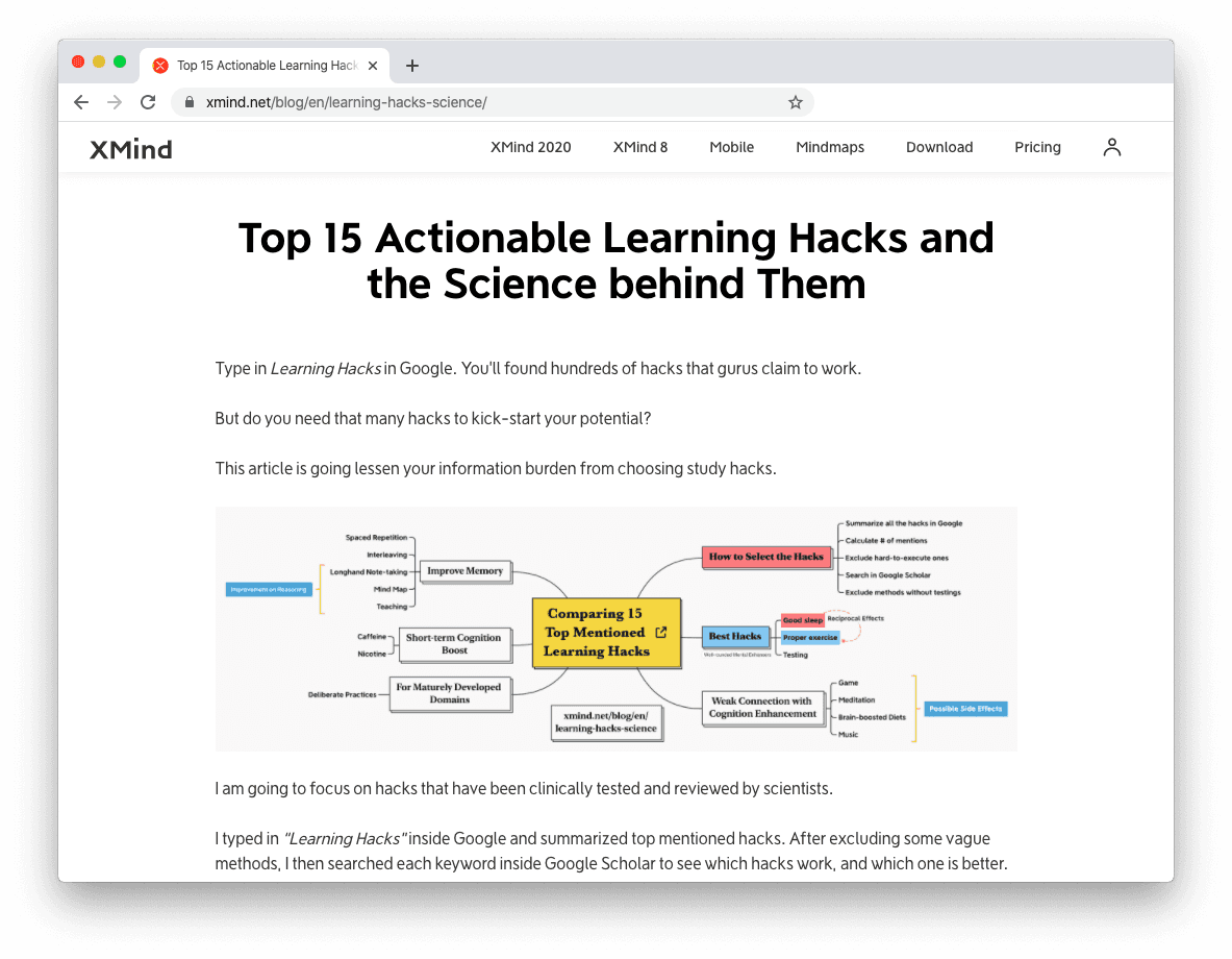 Mind map comparing 15 learning hacks, highlighting categories like memory improvement, testing, and cognitive effects.
