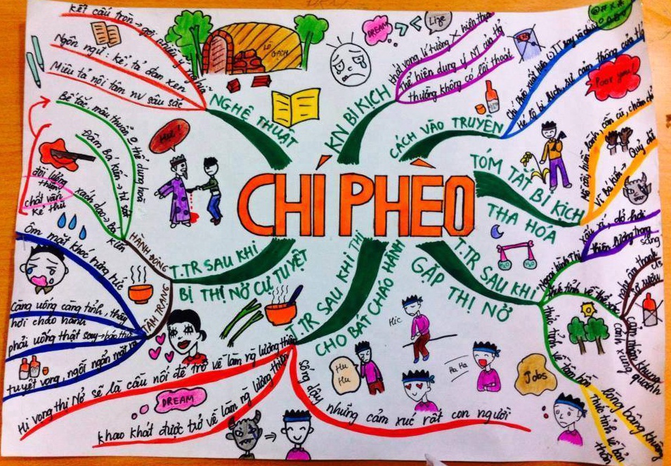 so do tu duy ngu van 12 1