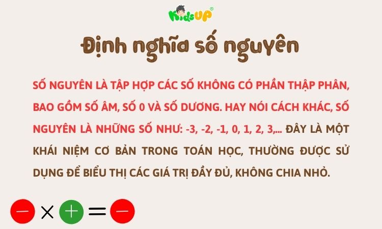 Đồ thị biểu thị số nguyên