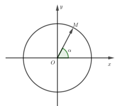 Định nghĩa Acgumen của số phức dạng lượng giác