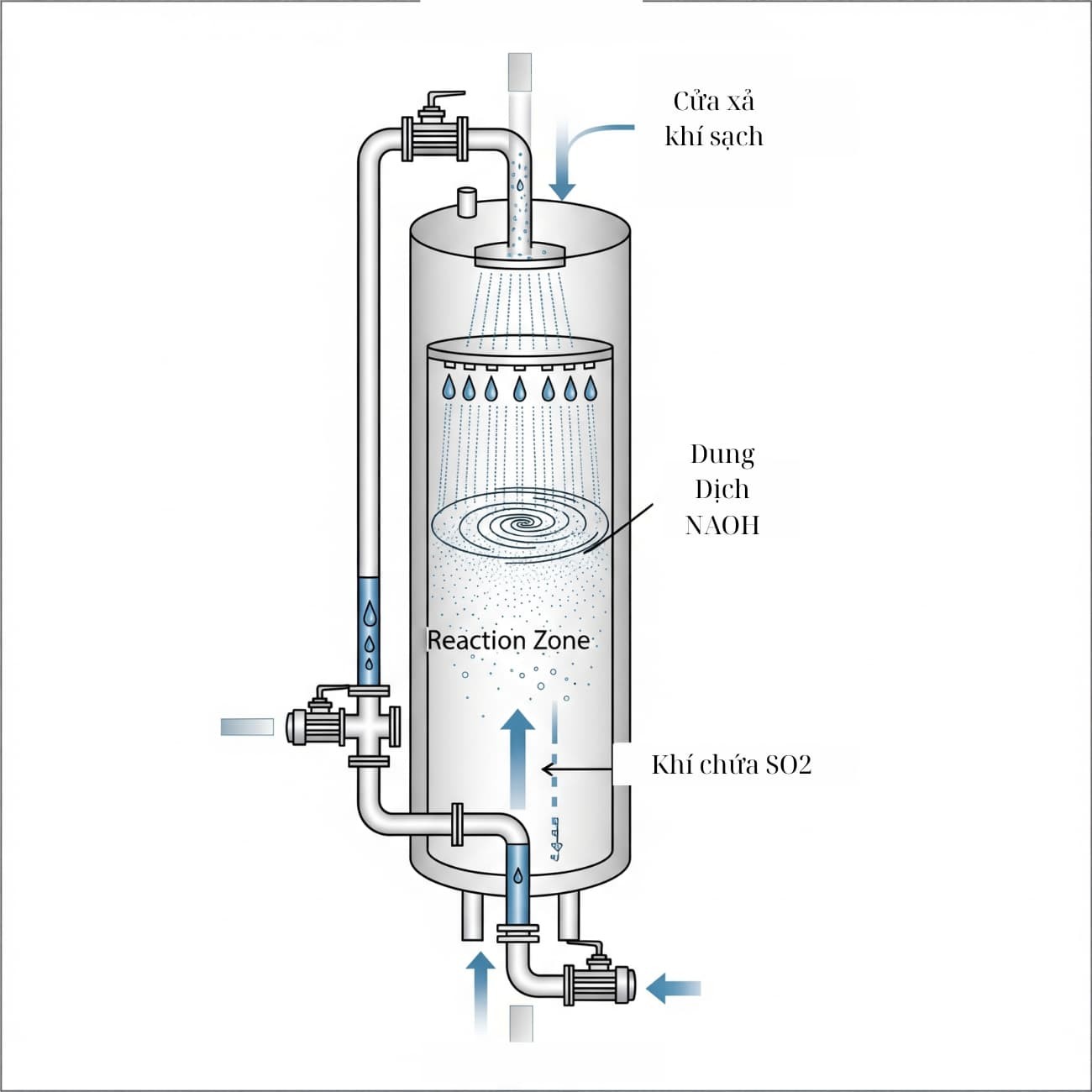 phan-ung-so2-naoh-trong-xu-ly-khi-thai
