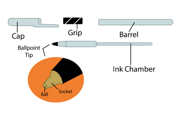 su ra doi cua but bi 3