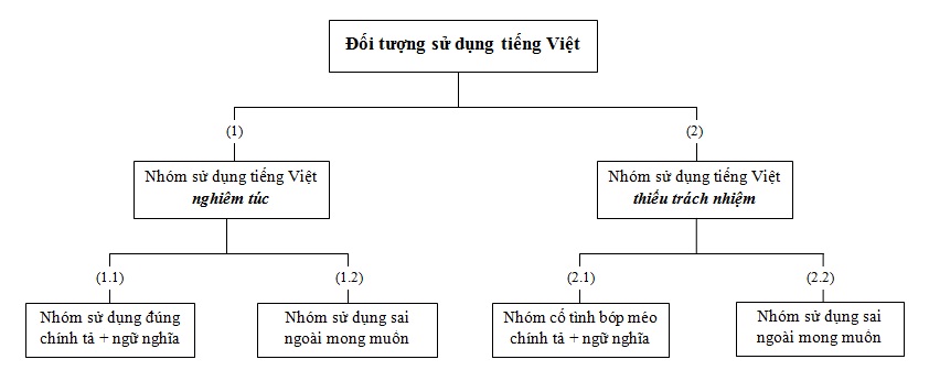 Tieng Viet