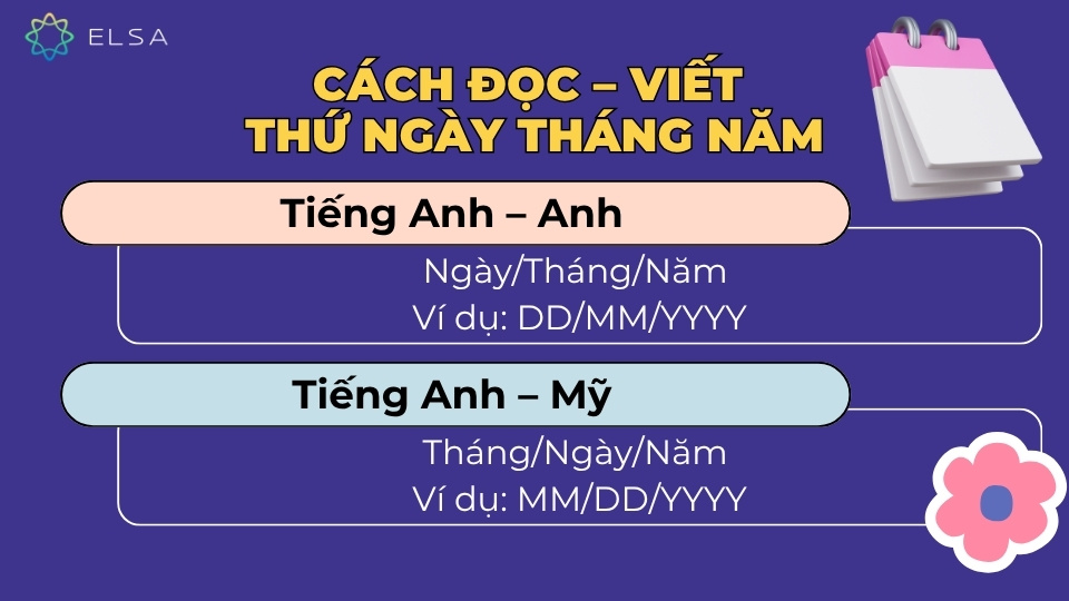Cách đọc - viết thứ ngày tháng năm trong tiếng Anh