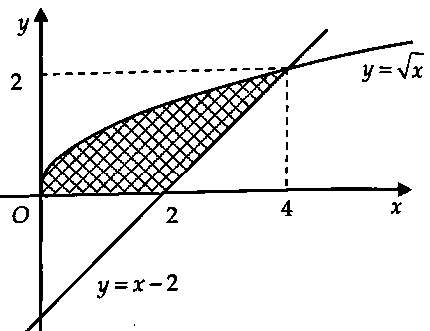 the tich gioi han boi 2 duong