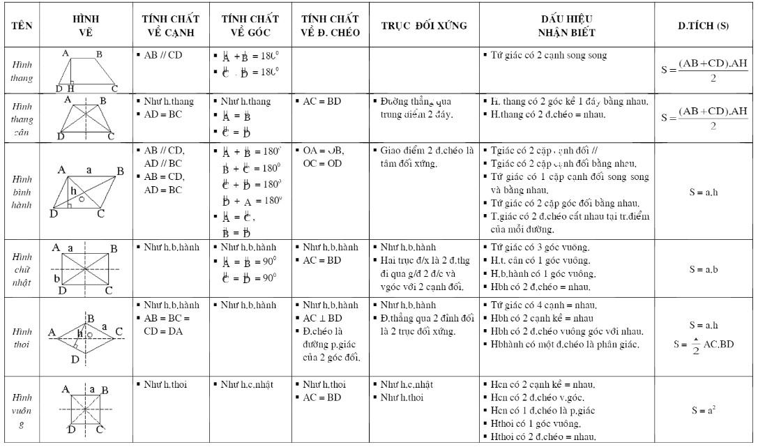 de-cuong-on-thi-giua-ki-1-toan-8-3
