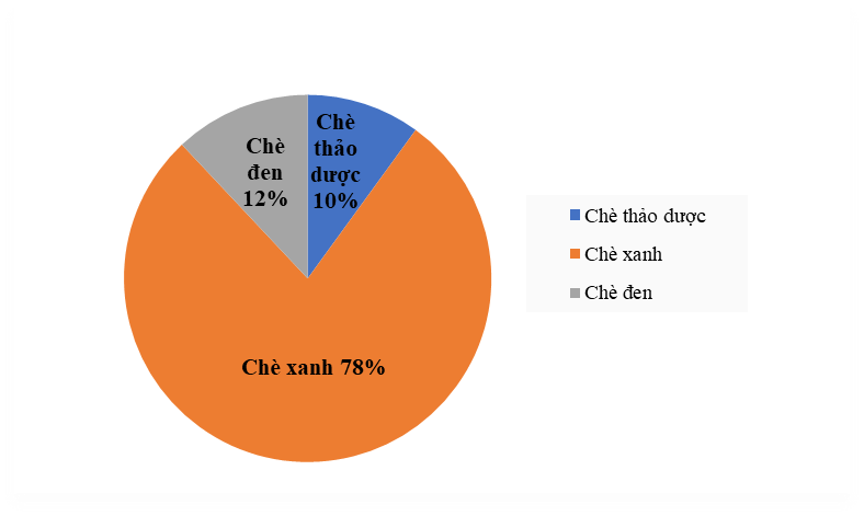 Đề thi học kì 1 Toán 7 - Đề số 1 - Kết nối tri thức</>