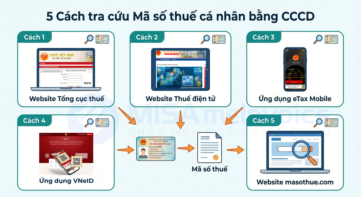 5 cách tra cứu mã số thuế cá nhân
