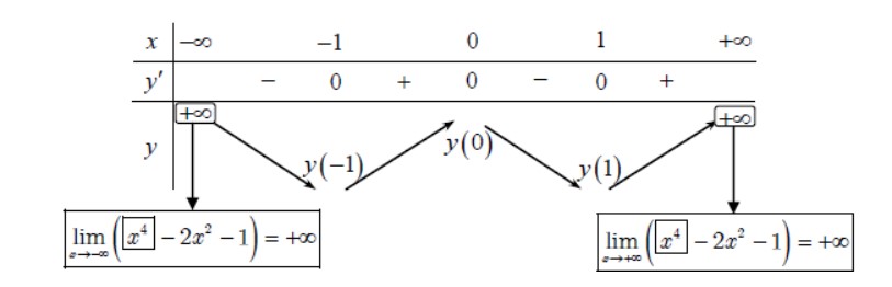 forall x_{1}, x_{2} in D: x_{1} > x_{2}