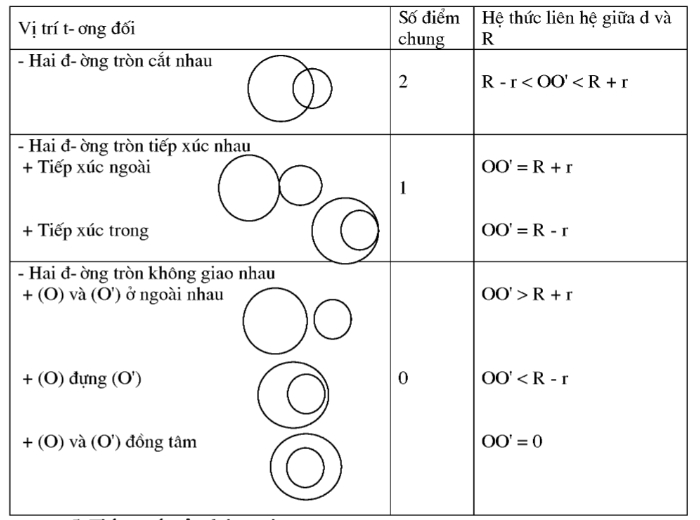 large b) sqrt{AB}=sqrt{A}.sqrt{B}(Ageq 0;Bgeq 0)