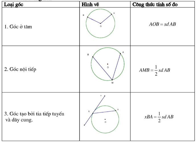 large e)Asqrt{B}=sqrt{A^{2}B}(Ageq 0;Bgeq 0)