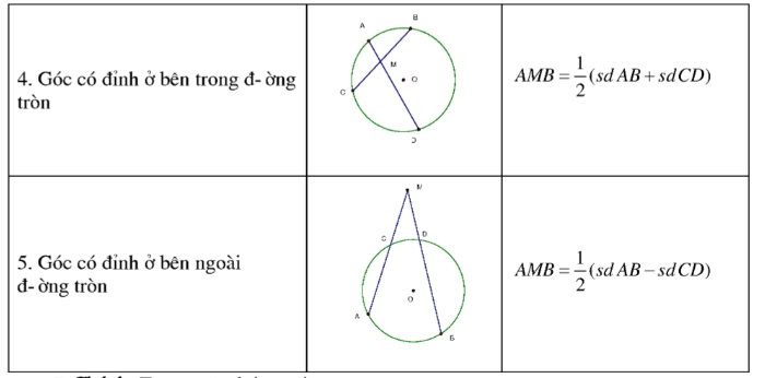 large Asqrt{B}=-sqrt{A^{2}B}(A< 0;Bgeq 0)