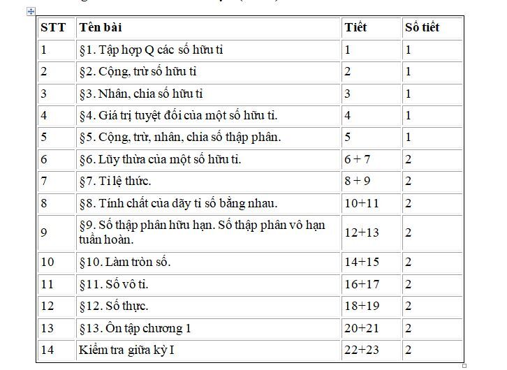 Chương 1: Số hữu tỉ, số thực