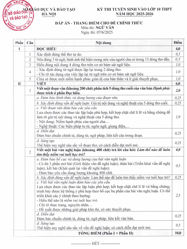 Đề thi tiếng Hàn.