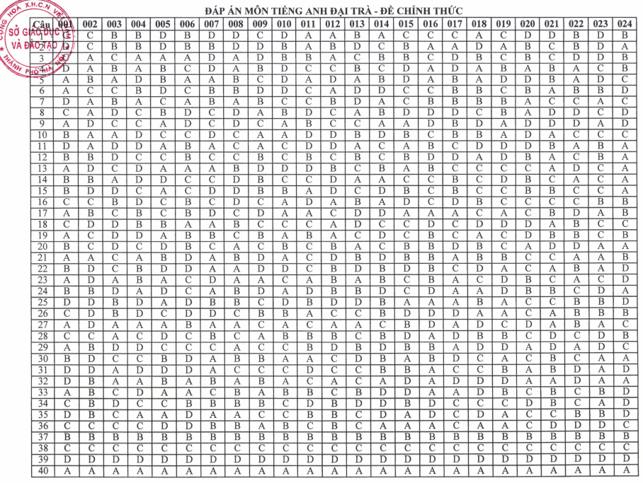 Sở GD&ĐT Hà Nội công bố đề, đáp án bài thi vào lớp 10 năm học 2025-2026