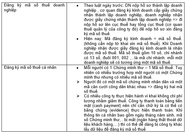 [TX/F6: Tóm tắt kiến thức] Lesson 1 : Vietnam tax system and tax administration (hệ thống và quản lý thuế tại Việt Nam)