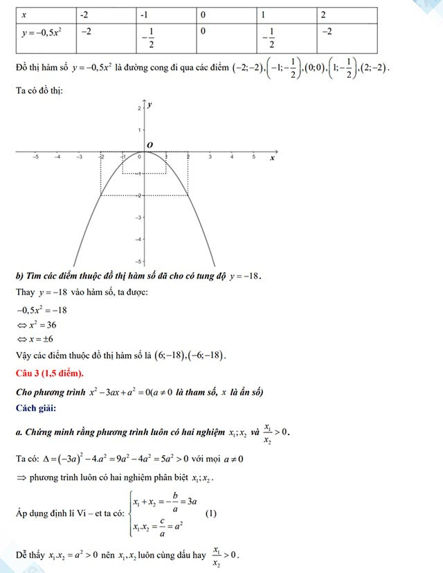 tong hop de thi vao 10 mon toan 2