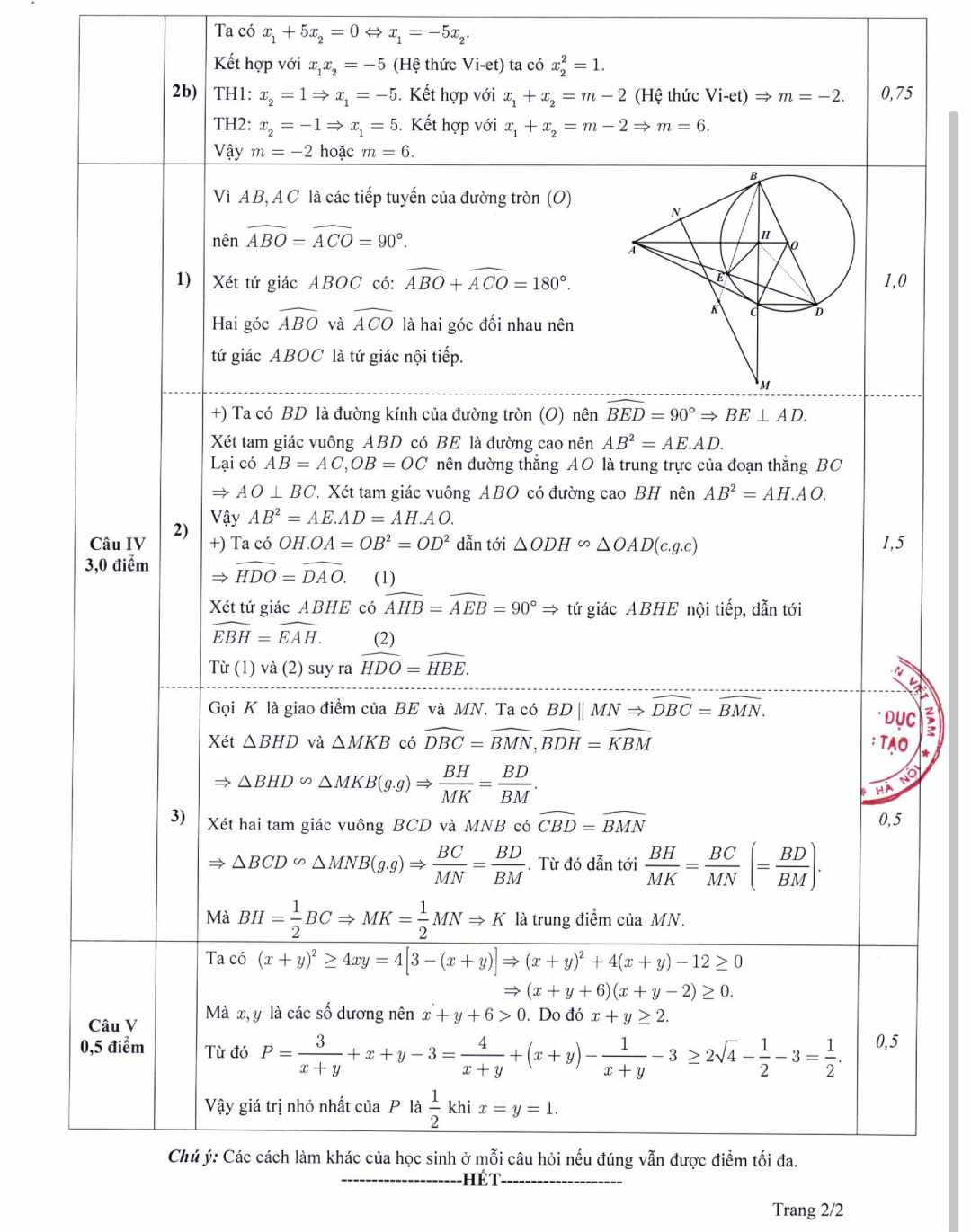 tong hop de thi vao 10 mon toan 32