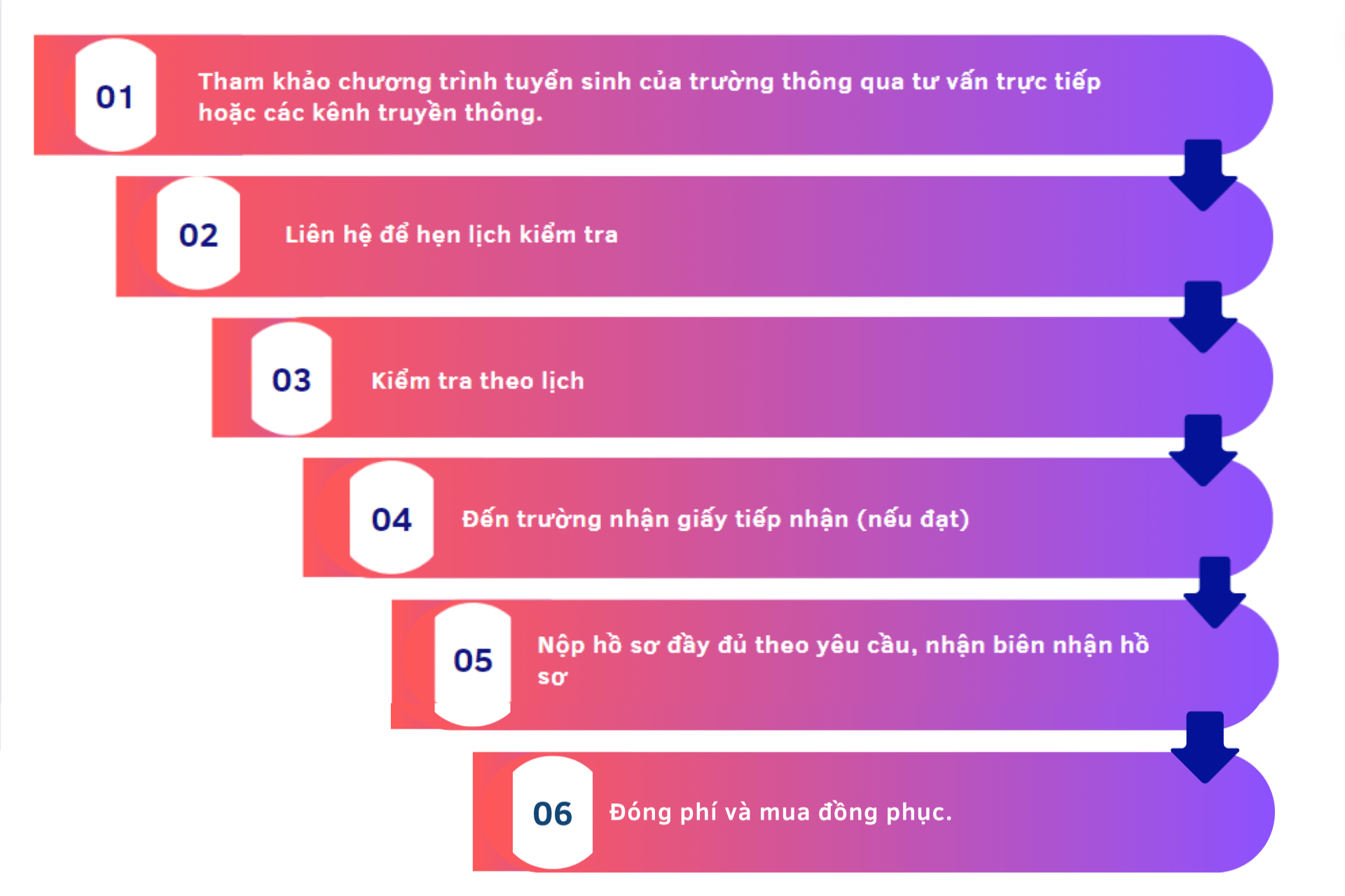 quy trình tuyển sinh trường trương vĩnh ký