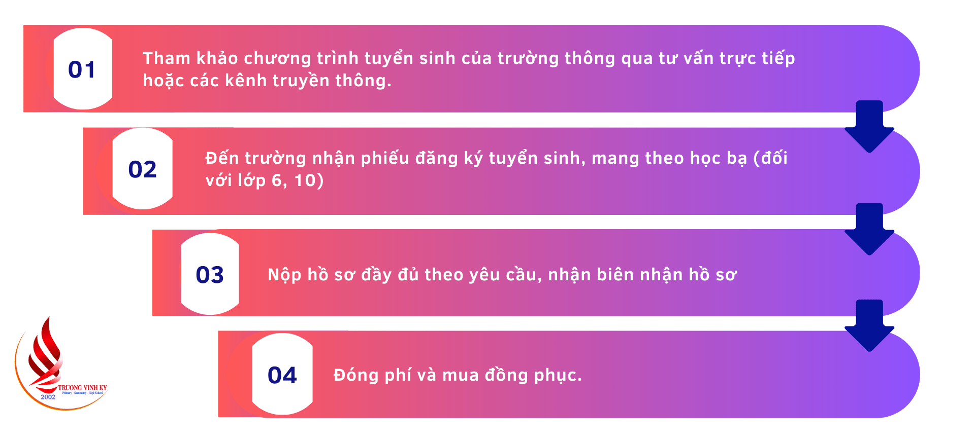 quy trình tuyển sinh trường trương vĩnh ký