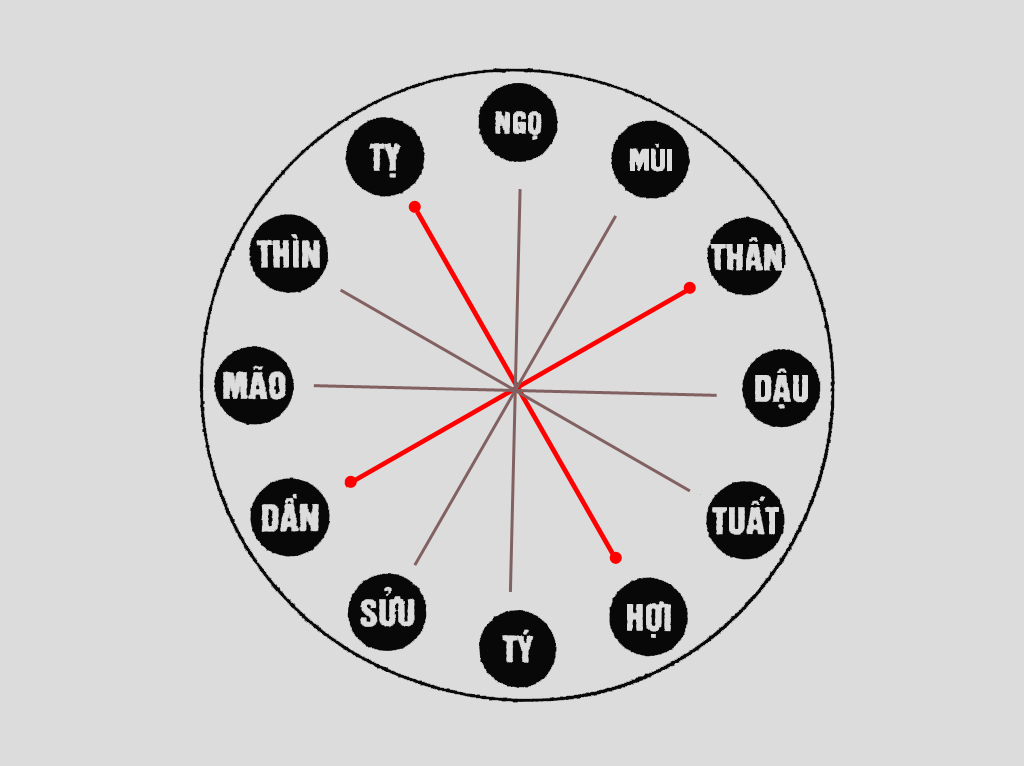 Hình: Chọn tuổi mở hàng theo Lục hợp Nguồn: Internet