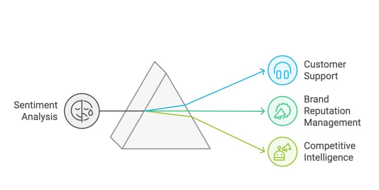 Sentiment Analysis trong Machine Learning và Deep Learning