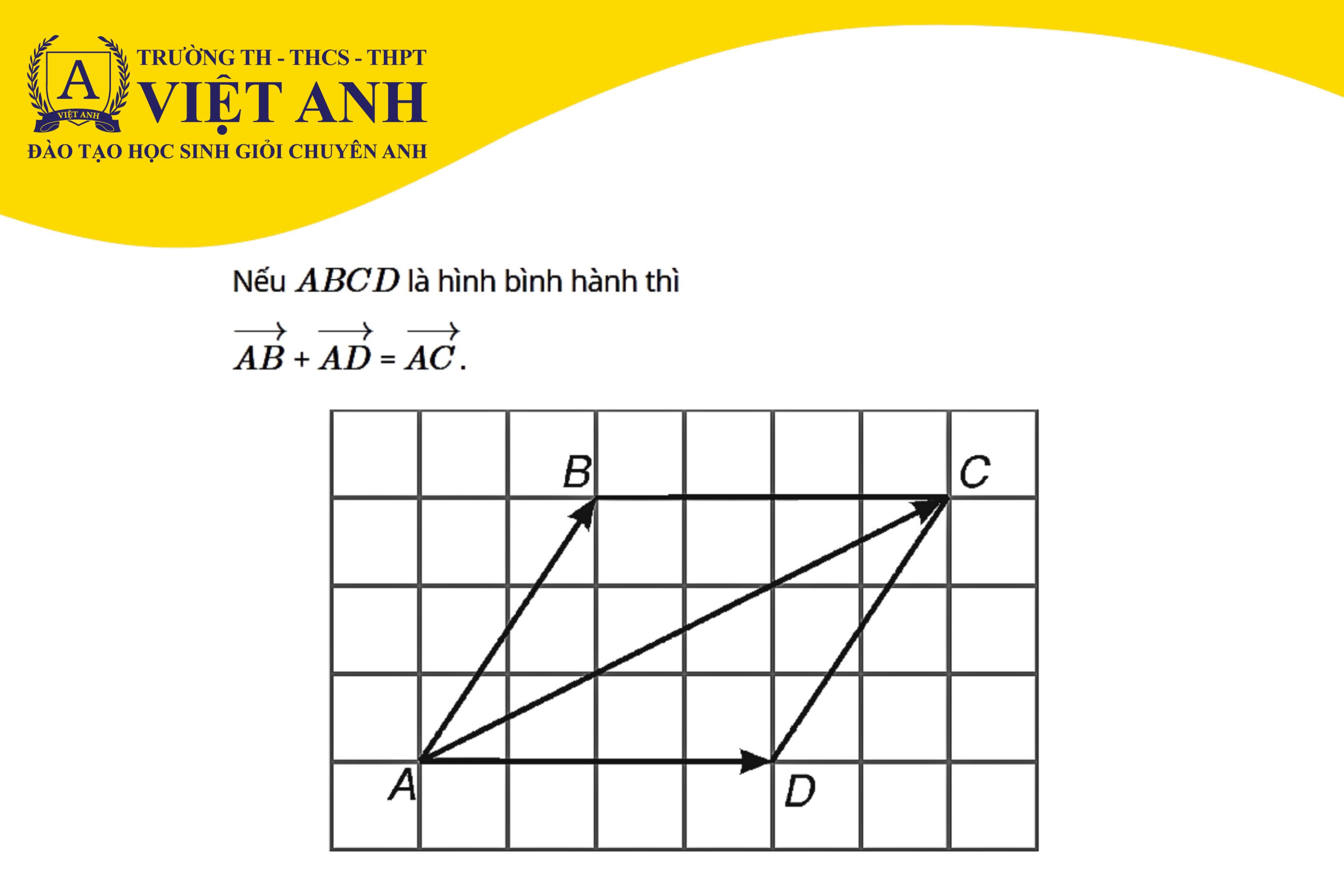 tổng hợp các công thức Vectơ