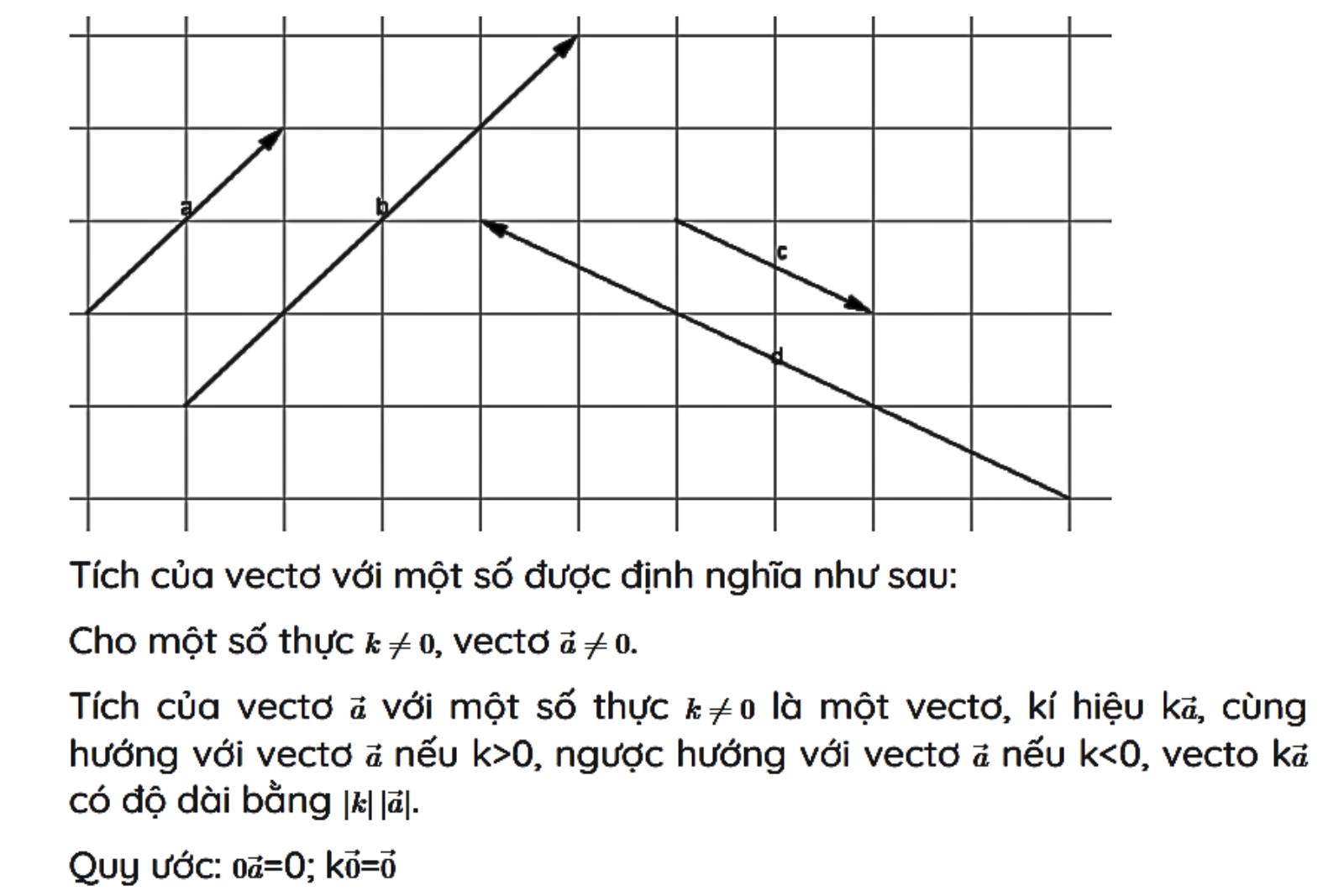 Tích của Vectơ với một số