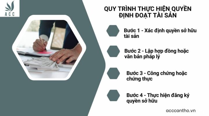 Quy trình thực hiện quyền định đoạt tài sản