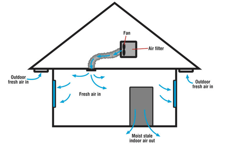 phòng áp lực dương