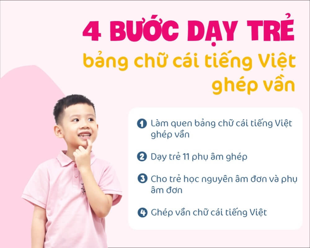 bảng chữ cái tiếng việt ghép vần