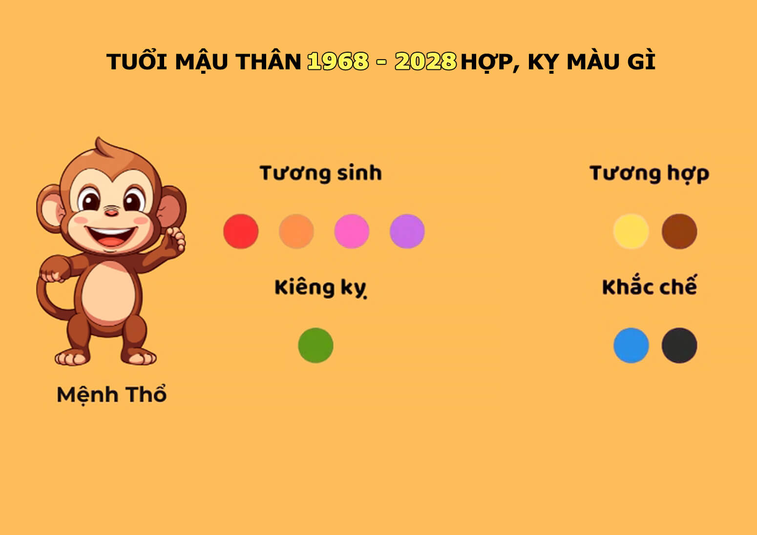 Tuổi Mậu Thân 1968-2028 hợp kỵ màu gì?