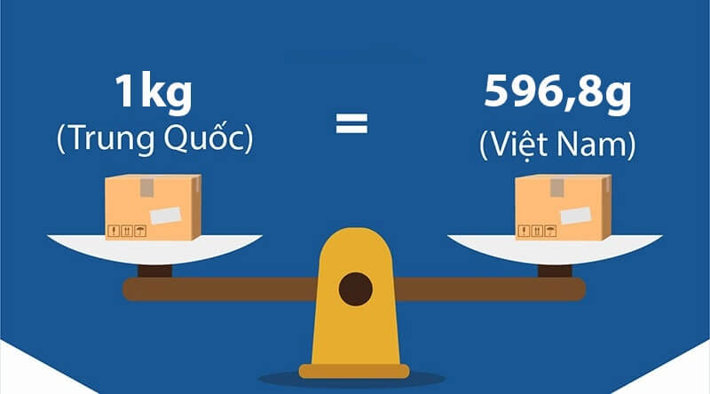 1kg bàng bao nhiêu gram