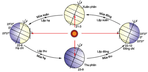 21 thang 12 la ngay gi