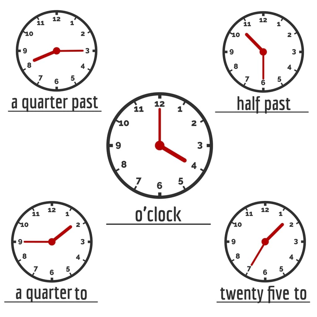 Khung giờ đặc biệt trong tiếng anh