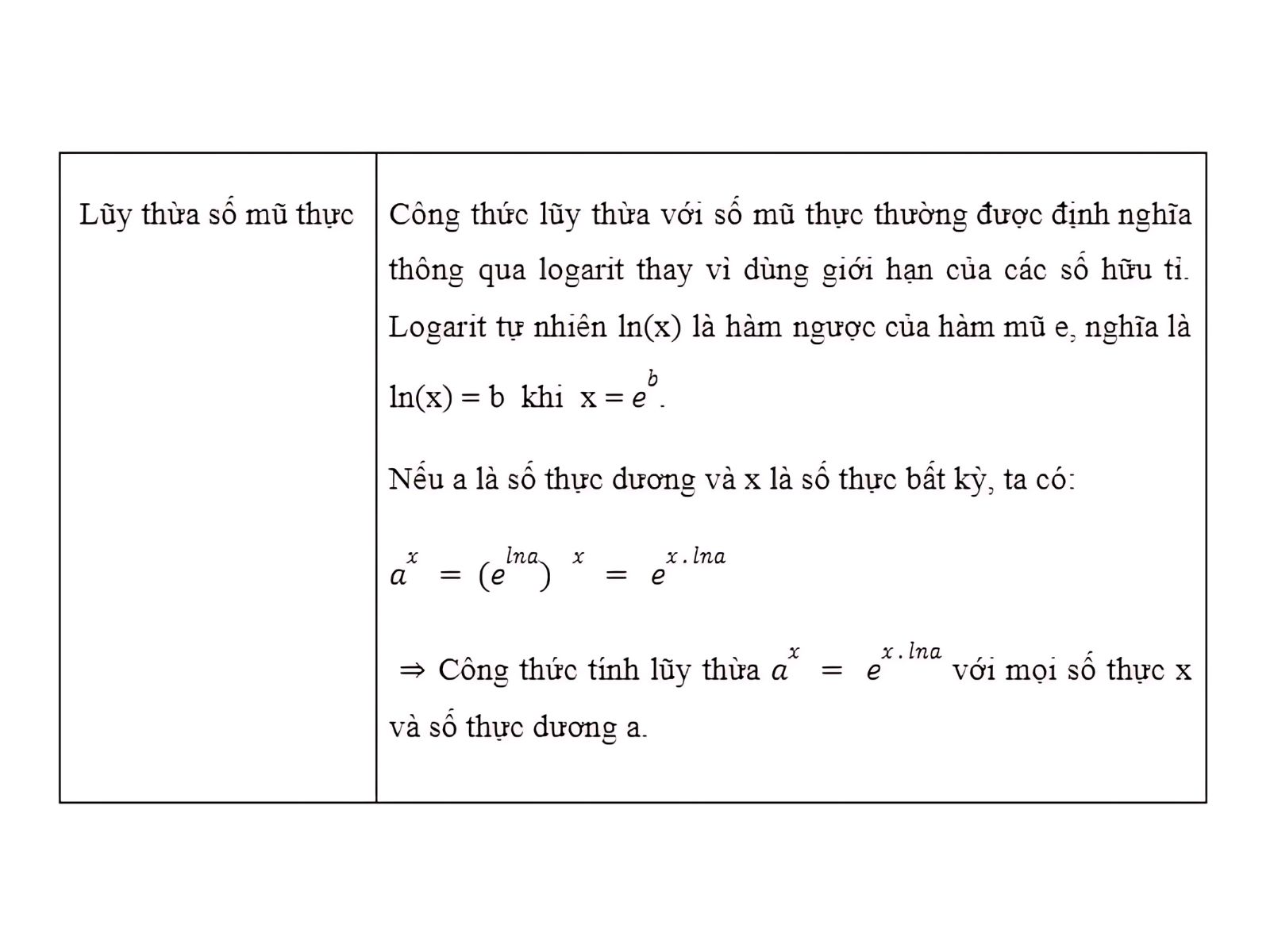 công thức Lũy thừa số mũ thực