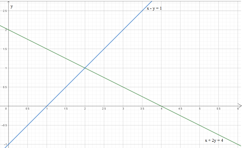 bai tap on cuoi nam lop 9