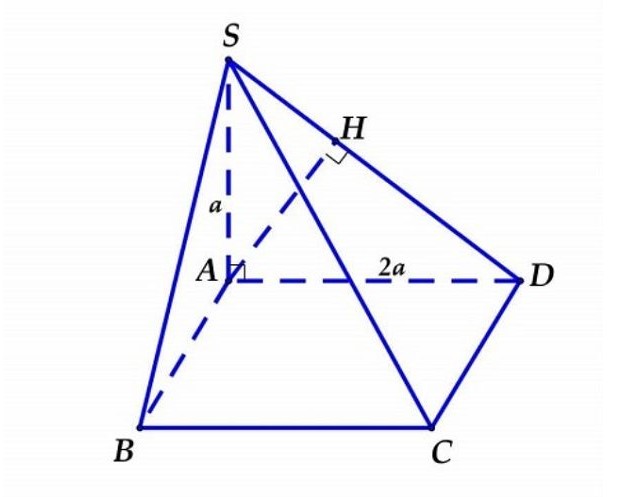 bai tap tinh khoang cach tu diem den mat phang 3