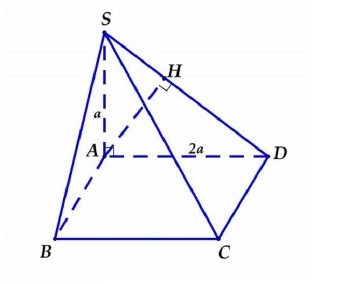 small Rightarrow d(B;(AMN)) = afrac{sqrt{7}}{7}