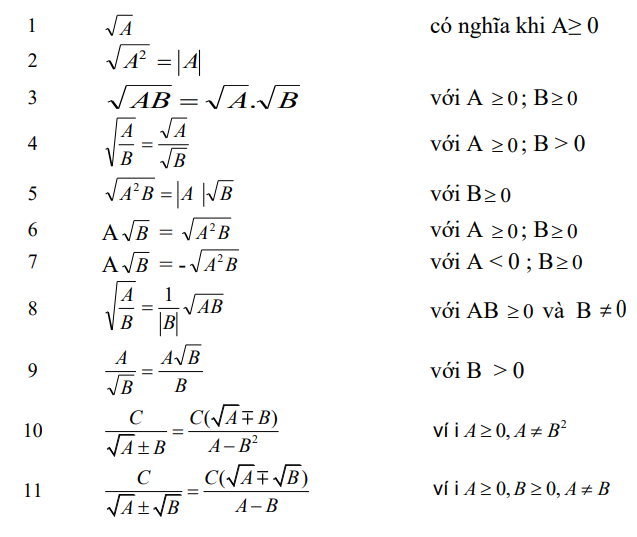 bai tap ve can thuc lop 9