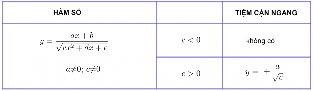 tiệm cận ngang hàm phân thức vô tỉ
