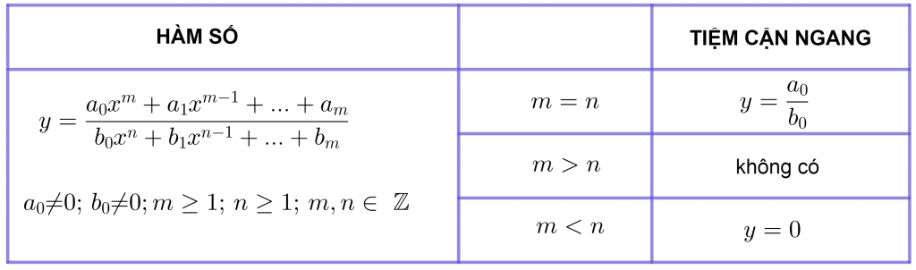 tiệm cận ngang hàm phân thức hữu tỉ