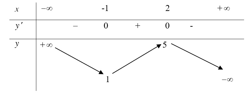 tuong-giao-do-thi-ham-so-va-cac-dang-bai-toan-lien-quan-3
