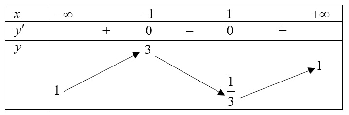 tuong-giao-do-thi-ham-so-va-cac-dang-bai-toan-lien-quan-5
