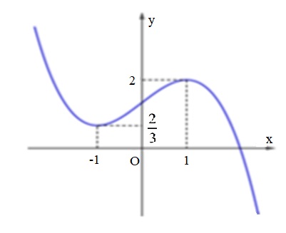 tuong-giao-do-thi-ham-so-va-cac-dang-bai-toan-lien-quan-2